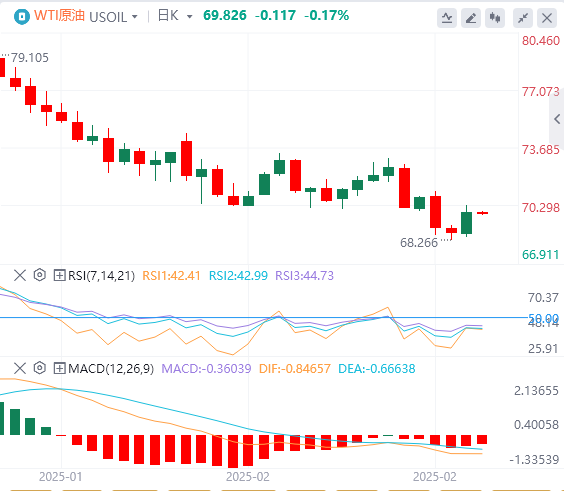 XM外汇原油分析：欧佩克+增产犹豫助油价“虎口脱险” 特朗普关税威胁成油市潜在“
